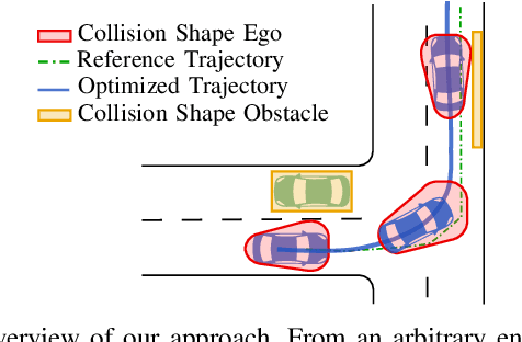 Figure 1 for Optimal Behavior Planning for Autonomous Driving: A Generic Mixed-Integer Formulation