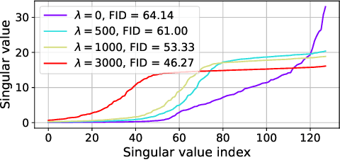 Figure 2 for Momentum Contrastive Autoencoder: Using Contrastive Learning for Latent Space Distribution Matching in WAE