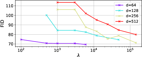 Figure 4 for Momentum Contrastive Autoencoder: Using Contrastive Learning for Latent Space Distribution Matching in WAE