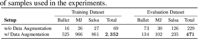 Figure 2 for Learning to dance: A graph convolutional adversarial network to generate realistic dance motions from audio