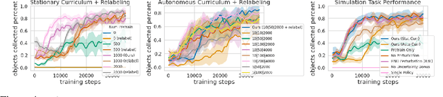Figure 4 for Fully Autonomous Real-World Reinforcement Learning for Mobile Manipulation
