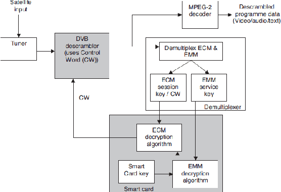 Figure 1 for Anomaly Detection in a Digital Video Broadcasting System Using Timed Automata
