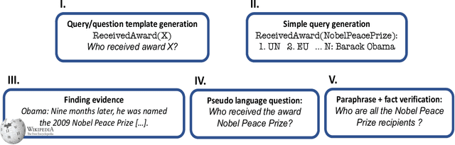 Figure 3 for QAMPARI: : An Open-domain Question Answering Benchmark for Questions with Many Answers from Multiple Paragraphs