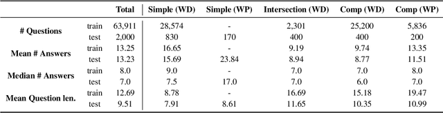 Figure 4 for QAMPARI: : An Open-domain Question Answering Benchmark for Questions with Many Answers from Multiple Paragraphs