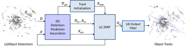 Figure 3 for Immortal Tracker: Tracklet Never Dies