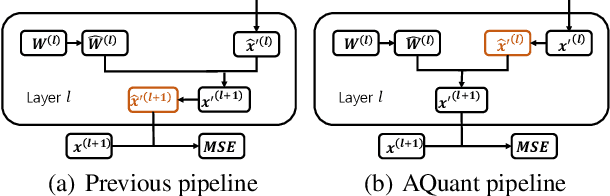 Figure 3 for Efficient Activation Quantization via Adaptive Rounding Border for Post-Training Quantization