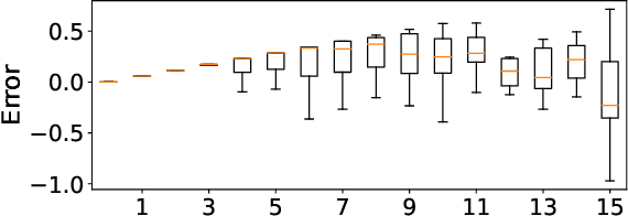 Figure 4 for Efficient Activation Quantization via Adaptive Rounding Border for Post-Training Quantization