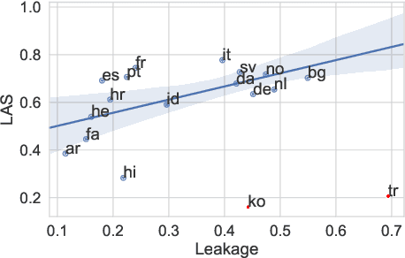 Figure 3 for PPT: Parsimonious Parser Transfer for Unsupervised Cross-Lingual Adaptation