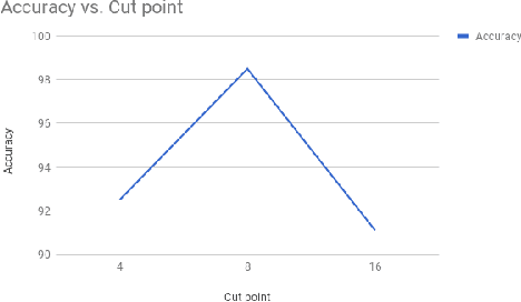Figure 3 for A Convolutional Transformation Network for Malware Classification