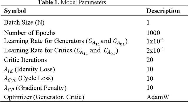 Figure 2 for CycleGAN for Undamaged-to-Damaged Domain Translation for Structural Health Monitoring and Damage Detection