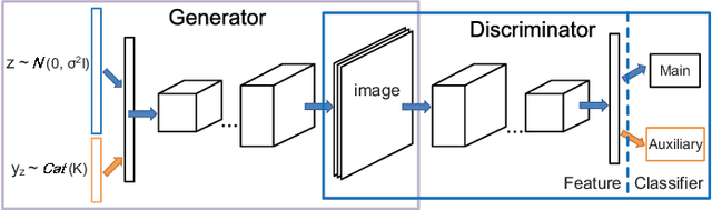 Figure 2 for Stabilizing Training of Generative Adversarial Nets via Langevin Stein Variational Gradient Descent