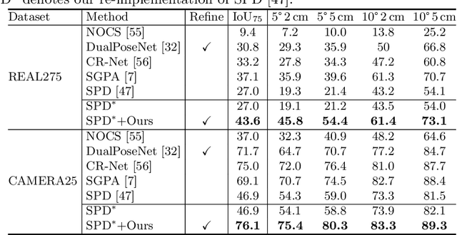 Figure 2 for CATRE: Iterative Point Clouds Alignment for Category-level Object Pose Refinement