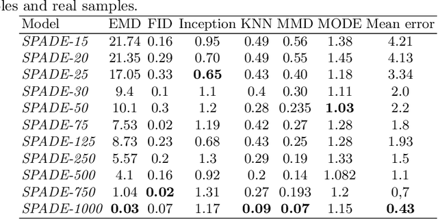 Figure 2 for Multi-Spectral Image Synthesis for Crop/Weed Segmentation in Precision Farming