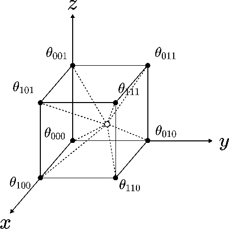 Figure 1 for GO-Surf: Neural Feature Grid Optimization for Fast, High-Fidelity RGB-D Surface Reconstruction