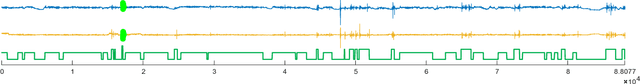 Figure 3 for Time Series Classification to Improve Poultry Welfare
