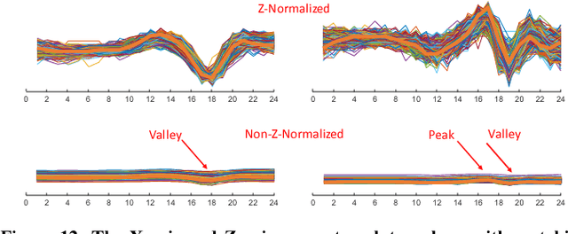 Figure 4 for Time Series Classification to Improve Poultry Welfare