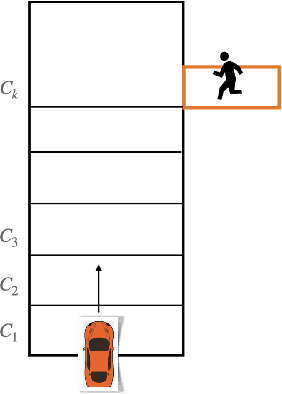Figure 2 for Evaluation Metrics for Object Detection for Autonomous Systems