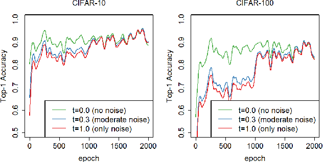 Figure 3 for CNT : A new Algorithm for Leveraging Top-Down Feedback