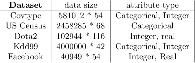 Figure 2 for When Lempel-Ziv-Welch Meets Machine Learning: A Case Study of Accelerating Machine Learning using Coding