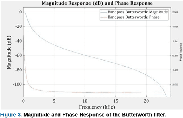 Figure 4 for Deep Learning Based Classification of Unsegmented Phonocardiogram Spectrograms Leveraging Transfer Learning