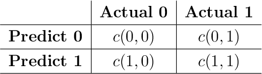 Figure 2 for Adaptive Learning for the Resource-Constrained Classification Problem