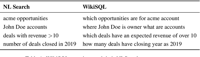 Figure 2 for ColloQL: Robust Cross-Domain Text-to-SQL Over Search Queries