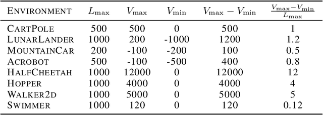 Figure 4 for Efficient Reward Poisoning Attacks on Online Deep Reinforcement Learning