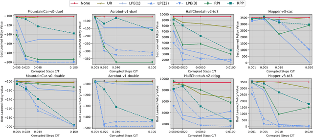 Figure 1 for Efficient Reward Poisoning Attacks on Online Deep Reinforcement Learning