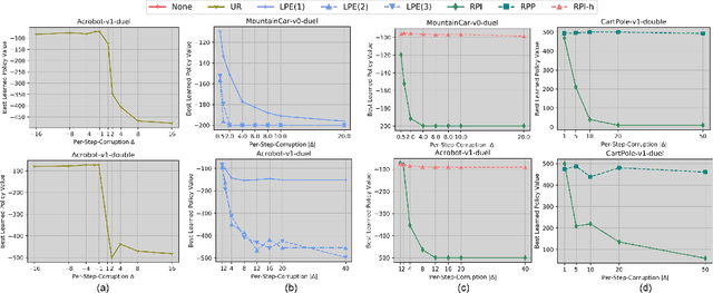 Figure 3 for Efficient Reward Poisoning Attacks on Online Deep Reinforcement Learning