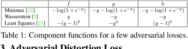 Figure 2 for Adversarial Distortion for Learned Video Compression