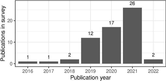 Figure 2 for Deep Learning for Anomaly Detection in Log Data: A Survey