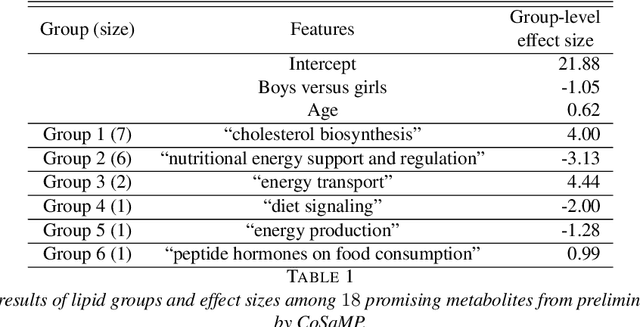 Figure 2 for Supervised Homogeneity Fusion: a Combinatorial Approach