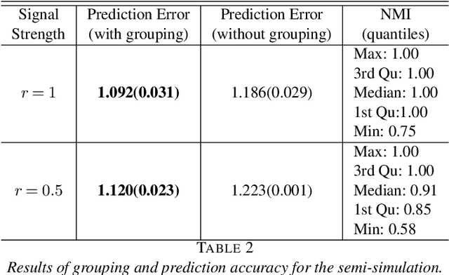 Figure 4 for Supervised Homogeneity Fusion: a Combinatorial Approach