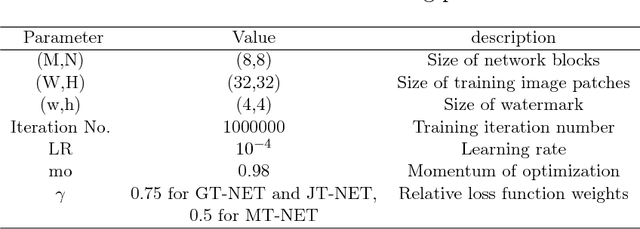 Figure 2 for ReDMark: Framework for Residual Diffusion Watermarking on Deep Networks
