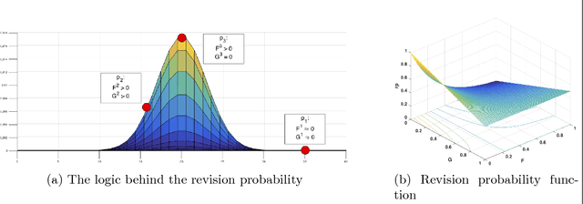 Figure 3 for From Game-theoretic Multi-agent Log Linear Learning to Reinforcement Learning
