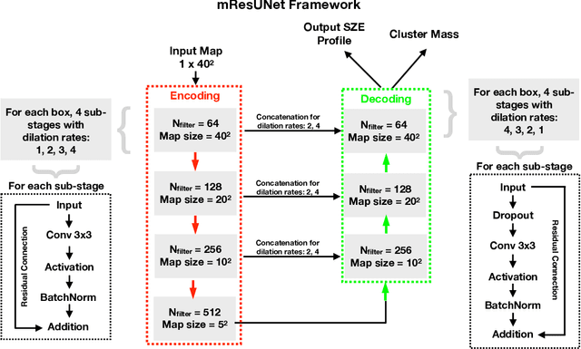 Figure 1 for Mass Estimation of Galaxy Clusters with Deep Learning I: Sunyaev-Zel'dovich Effect