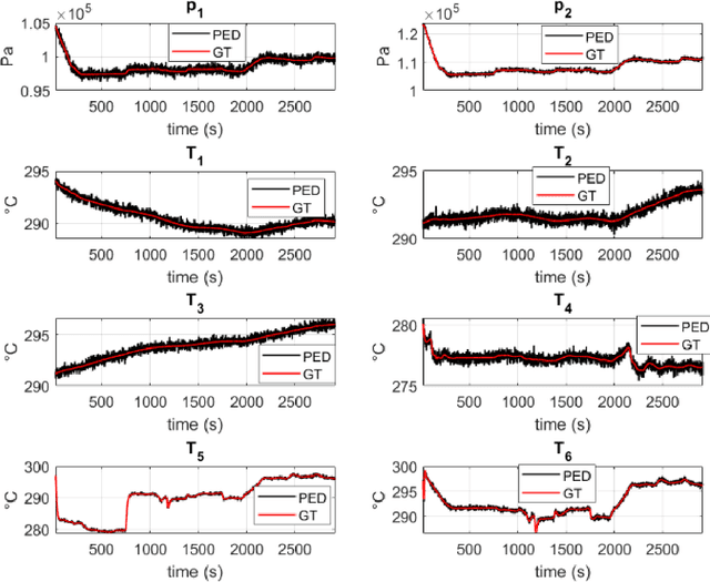 Figure 2 for Learning stable reduced-order models for hybrid twins