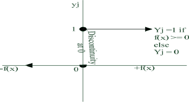 Figure 4 for Introduction to intelligent computing unit 1
