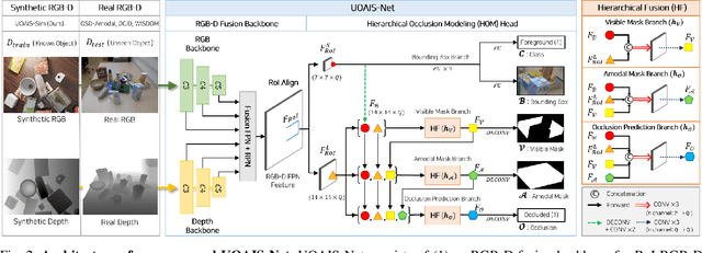 Figure 2 for Unseen Object Amodal Instance Segmentation via Hierarchical Occlusion Modeling