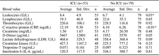 Figure 2 for U-GAT: Multimodal Graph Attention Network for COVID-19 Outcome Prediction