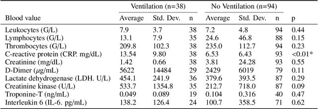 Figure 3 for U-GAT: Multimodal Graph Attention Network for COVID-19 Outcome Prediction