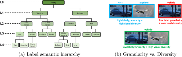 Figure 4 for What leads to generalization of object proposals?
