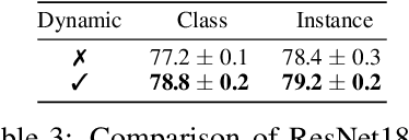 Figure 4 for Learning Soft Labels via Meta Learning