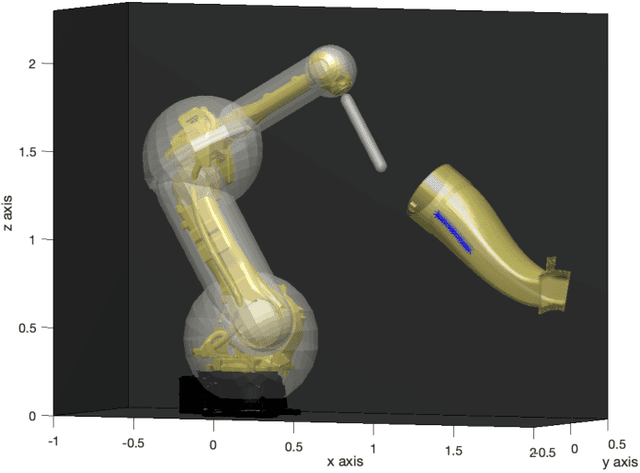 Figure 3 for Contact-Rich Trajectory Generation in Confined Environments Using Iterative Convex Optimization