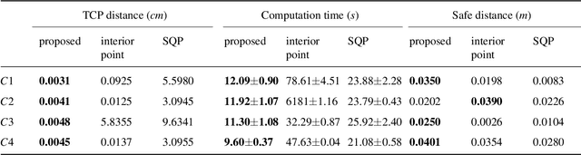 Figure 2 for Contact-Rich Trajectory Generation in Confined Environments Using Iterative Convex Optimization