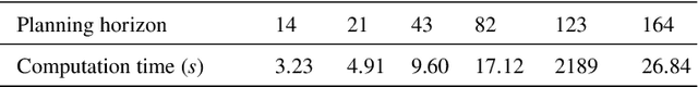 Figure 4 for Contact-Rich Trajectory Generation in Confined Environments Using Iterative Convex Optimization