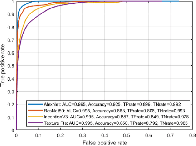 Figure 2 for Detecting Volcano Deformation in InSAR using Deep learning