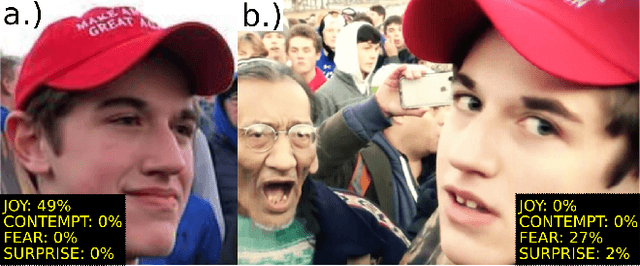 Figure 3 for A Mental Trespass? Unveiling Truth, Exposing Thoughts and Threatening Civil Liberties with Non-Invasive AI Lie Detection