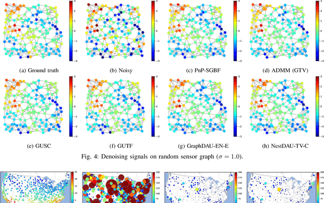 Figure 4 for Graph Signal Restoration Using Nested Deep Algorithm Unrolling