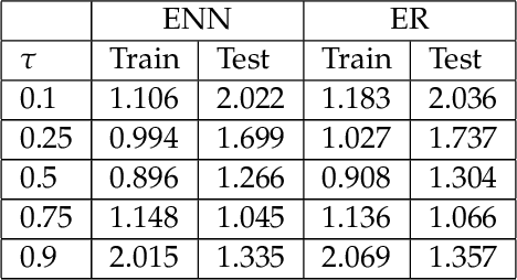 Figure 4 for Expectile Neural Networks for Genetic Data Analysis of Complex Diseases